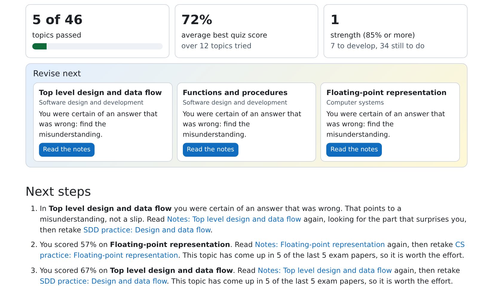 The progress dashboard with summary cards and the topics to revise next