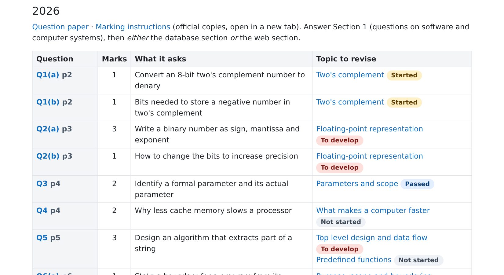 A table of 2026 past-paper questions, each matched to the topic to revise